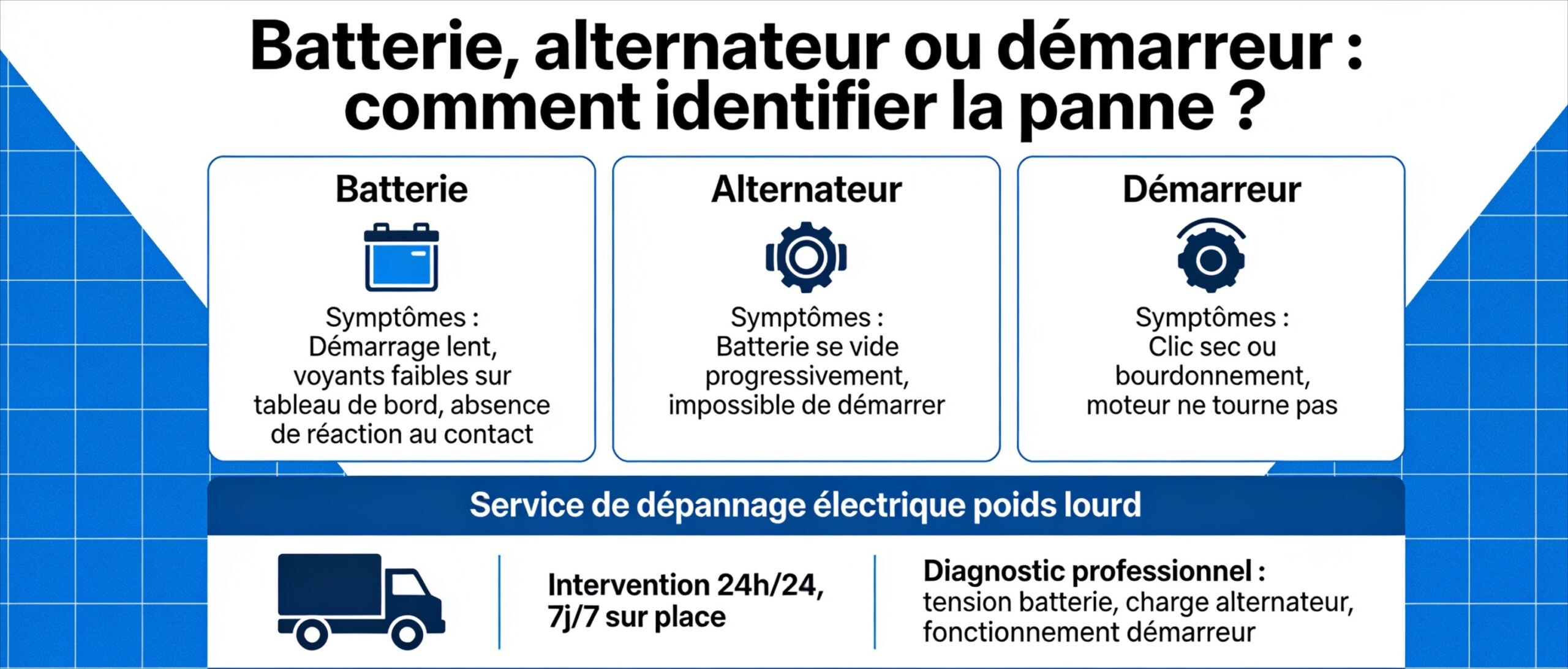 Batterie, alternateur ou démarreur : comment identifier la panne ?