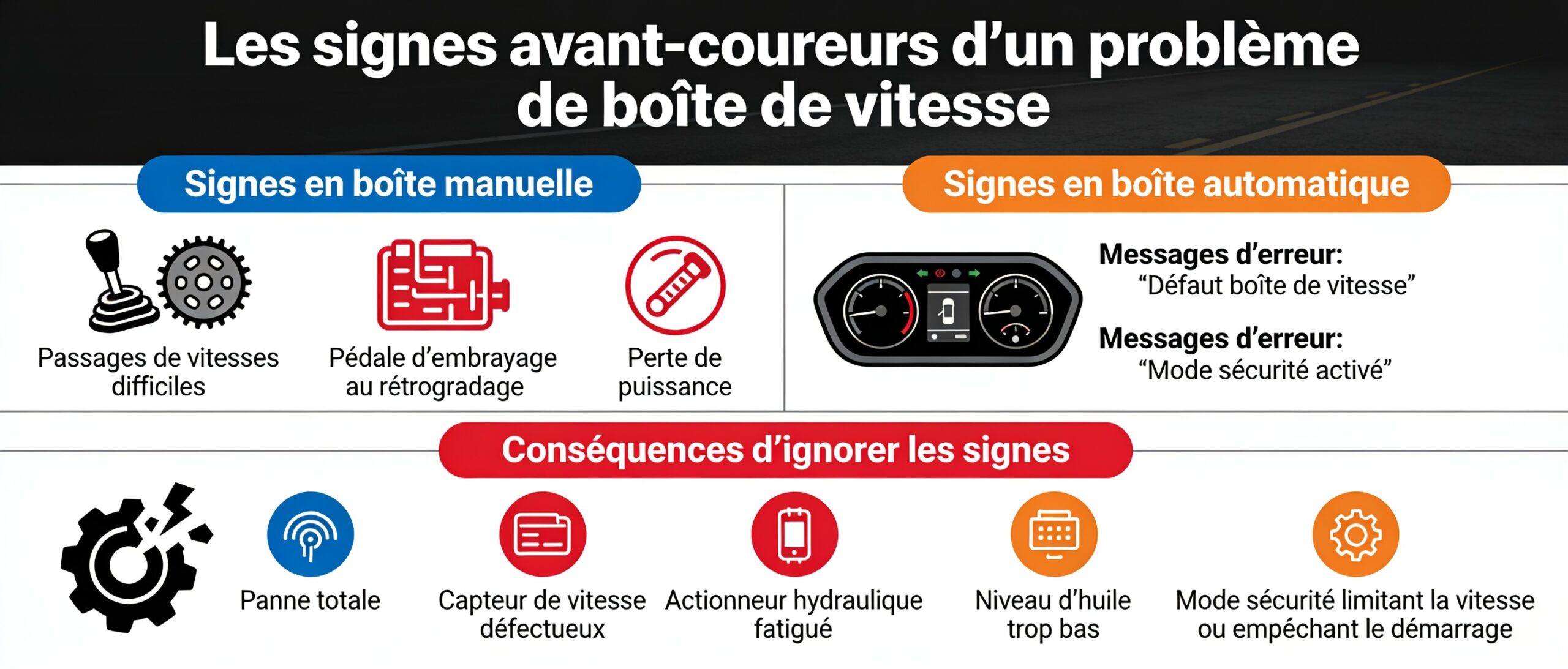 Les signes avant-coureurs d'un problème de boîte de vitesse