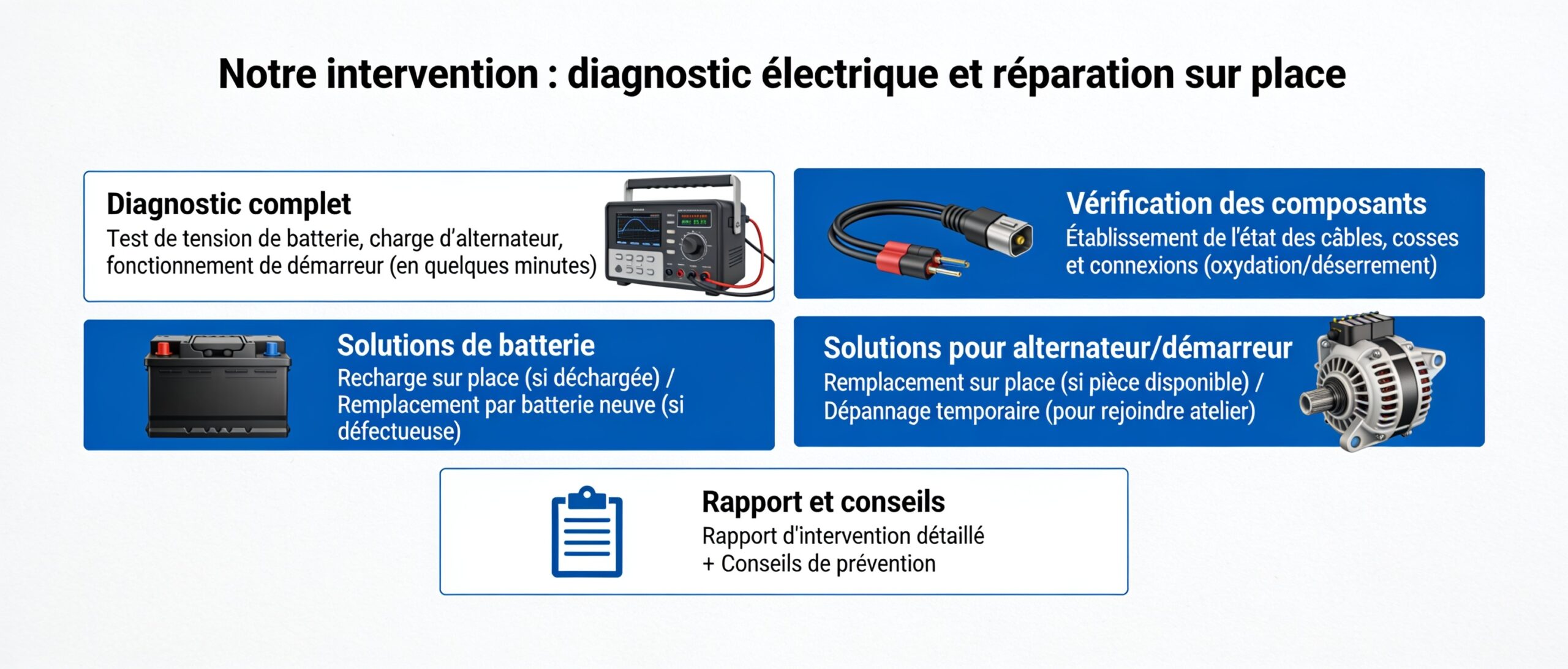 Notre intervention : diagnostic électrique et réparation sur place